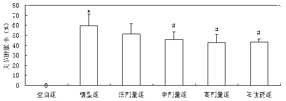 Application of icariin in preparation of medicaments for treating gout