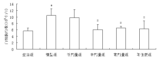 Application of icariin in preparation of medicaments for treating gout