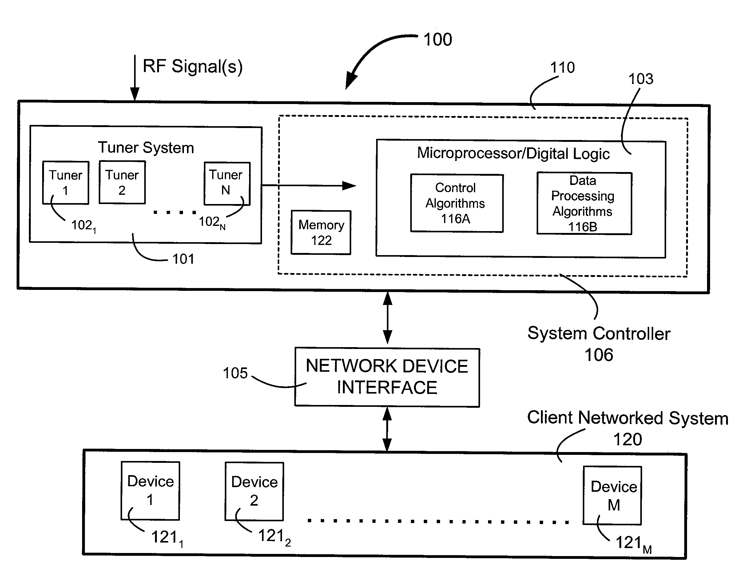 Networked digital tuners