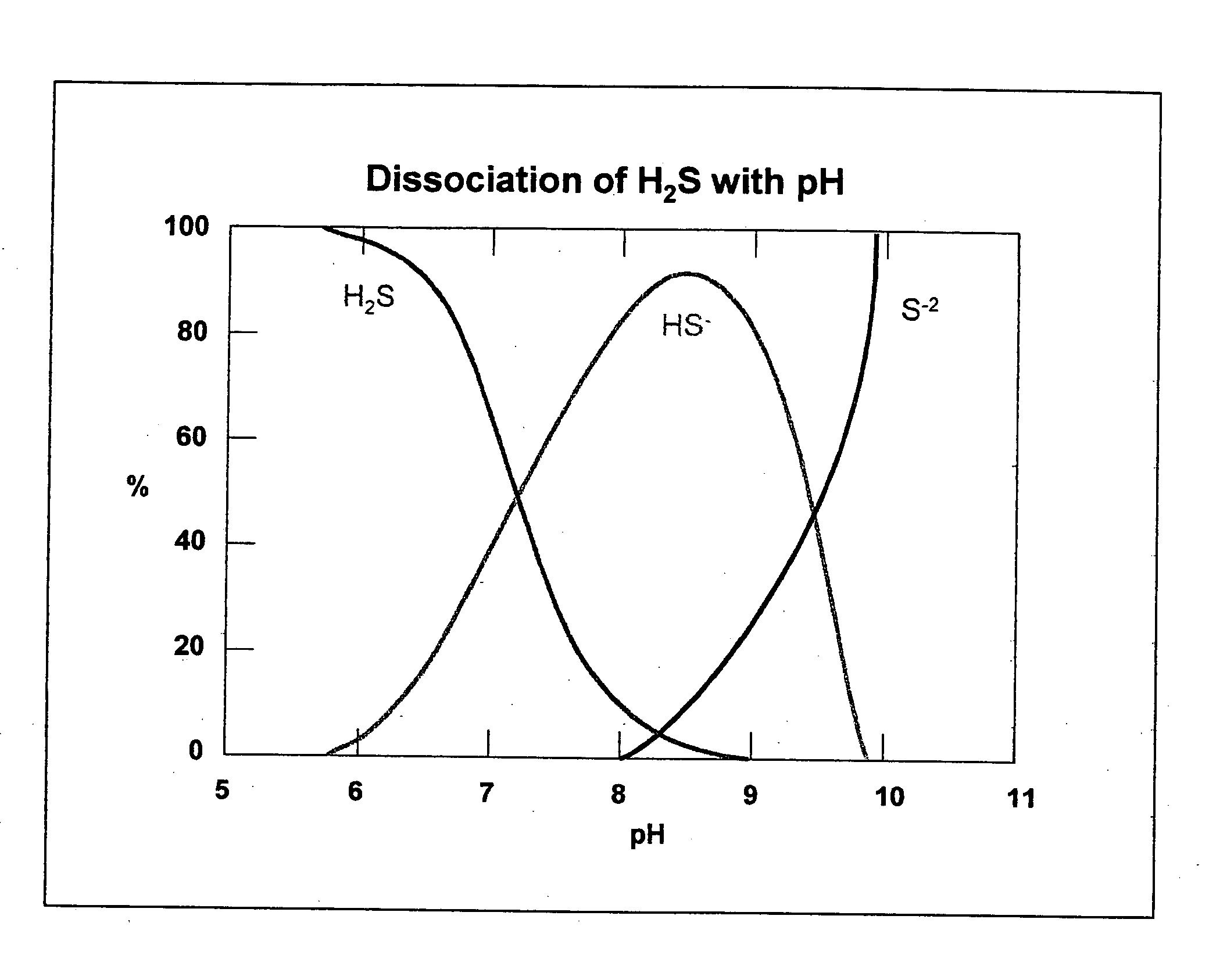 Composition for odor control