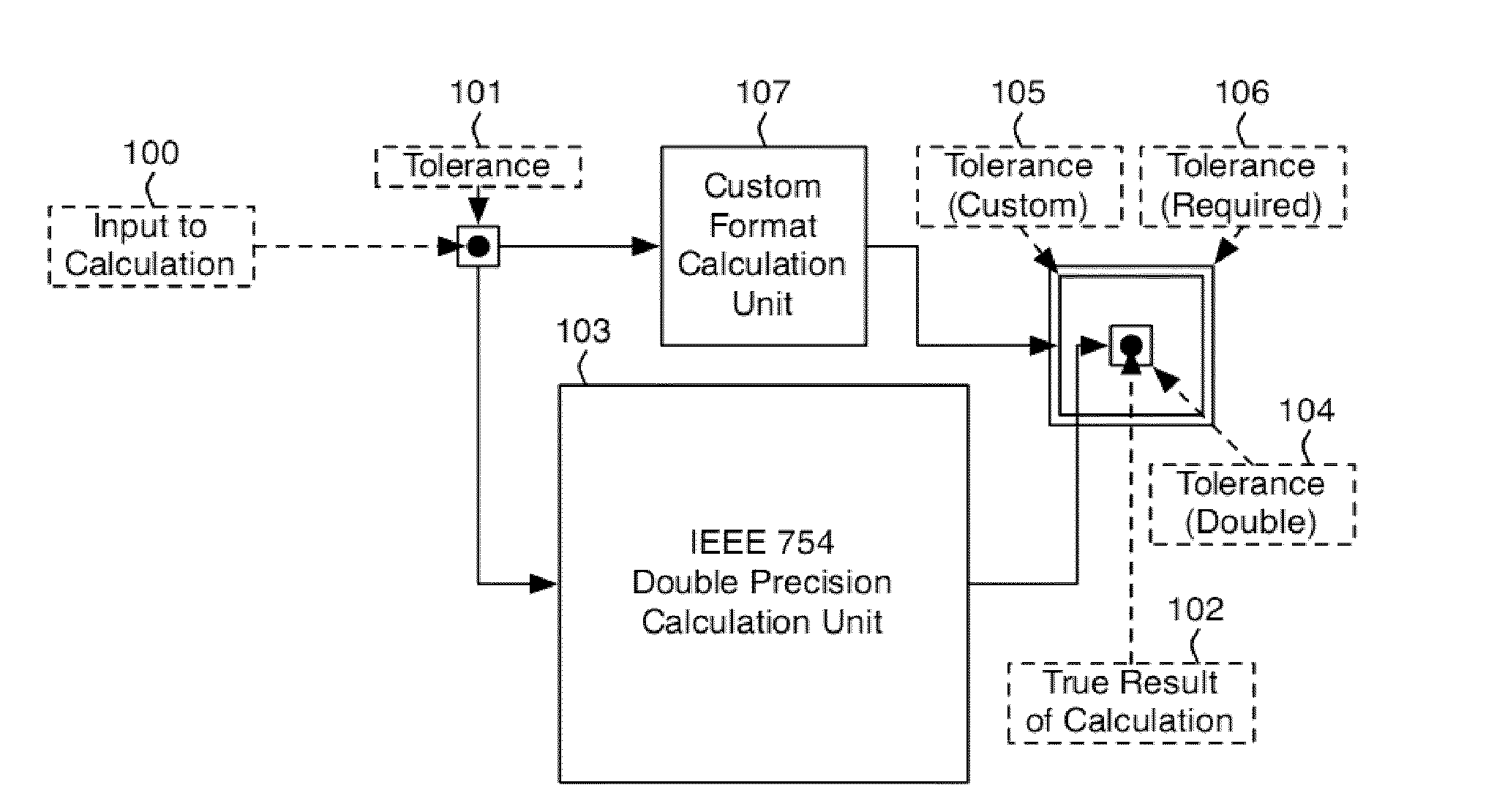 Bit-width allocation for scientific computations