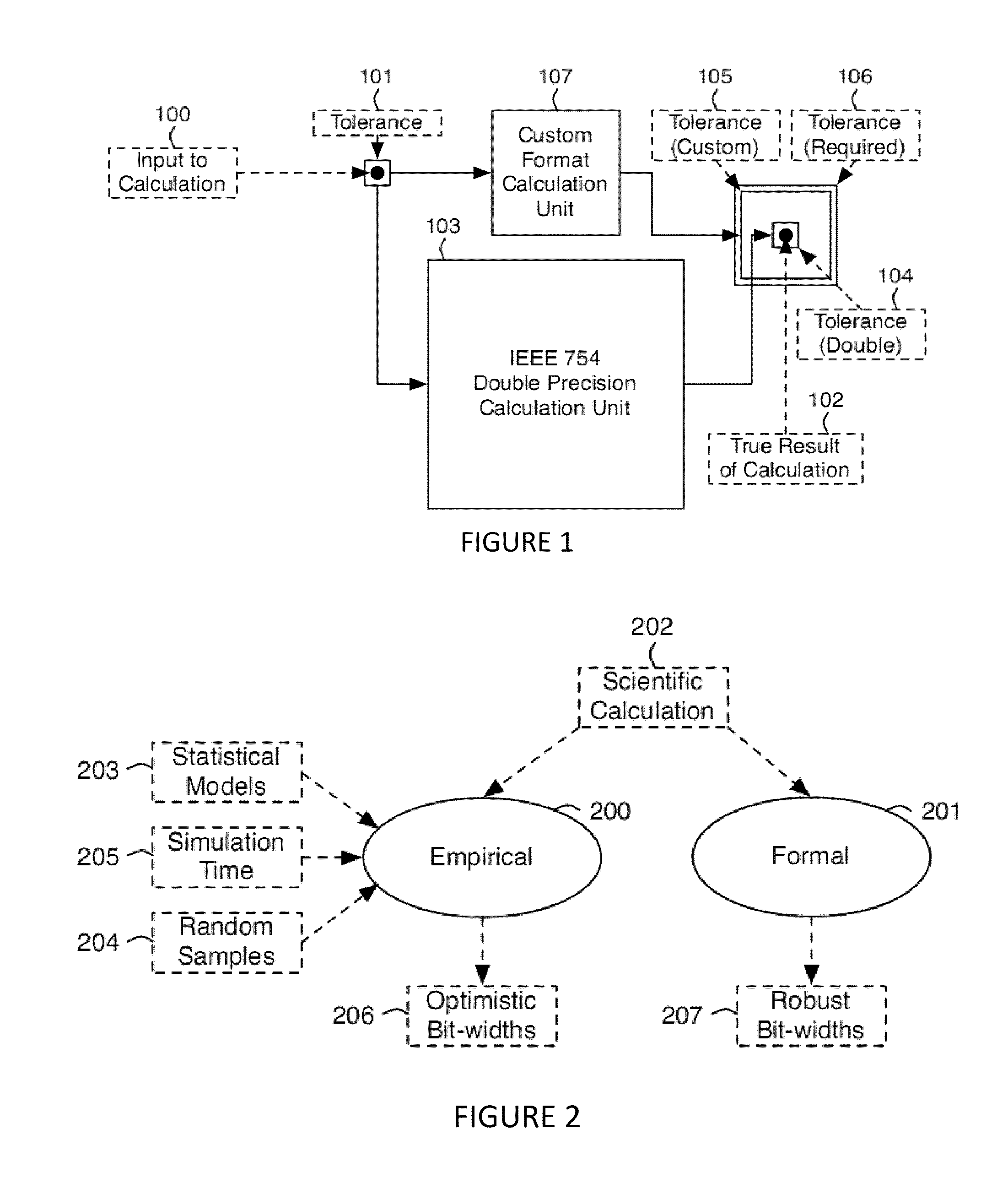 Bit-width allocation for scientific computations