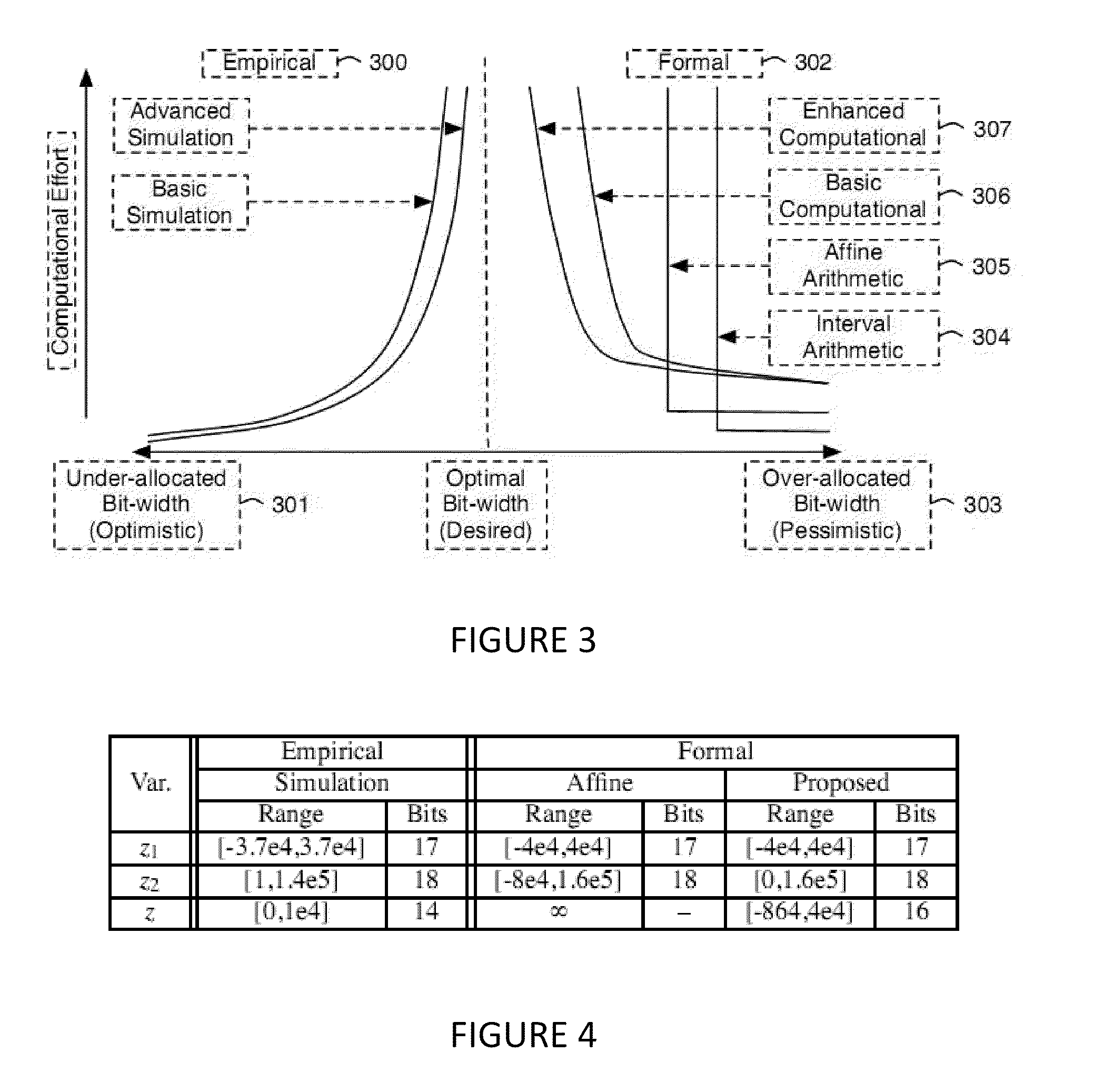 Bit-width allocation for scientific computations