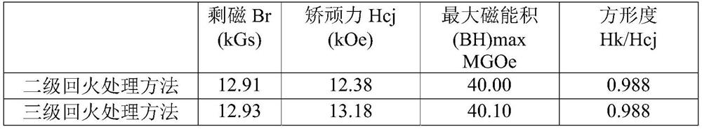 Cerium-containing NdFeB magnet and its heat treatment process and application