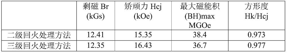 Cerium-containing NdFeB magnet and its heat treatment process and application