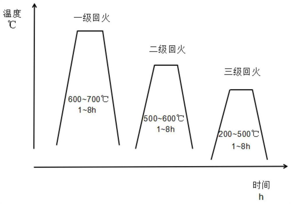 Cerium-containing NdFeB magnet and its heat treatment process and application