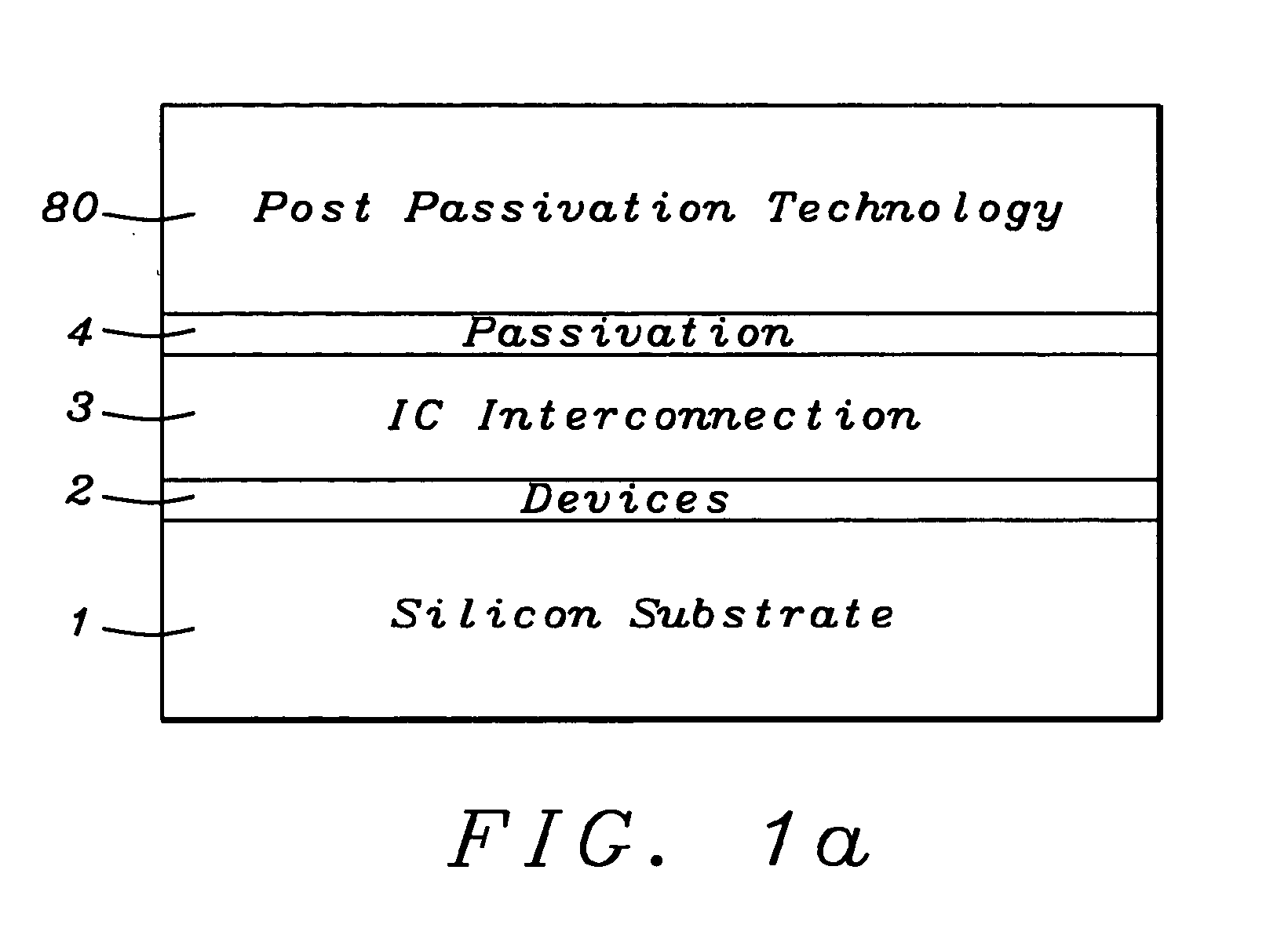 Top Layers of Metal for Integrated Circuits