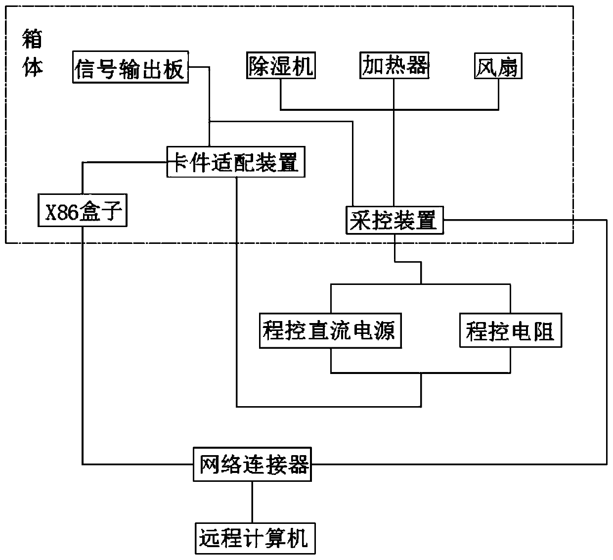 Dynamic card detection device and method