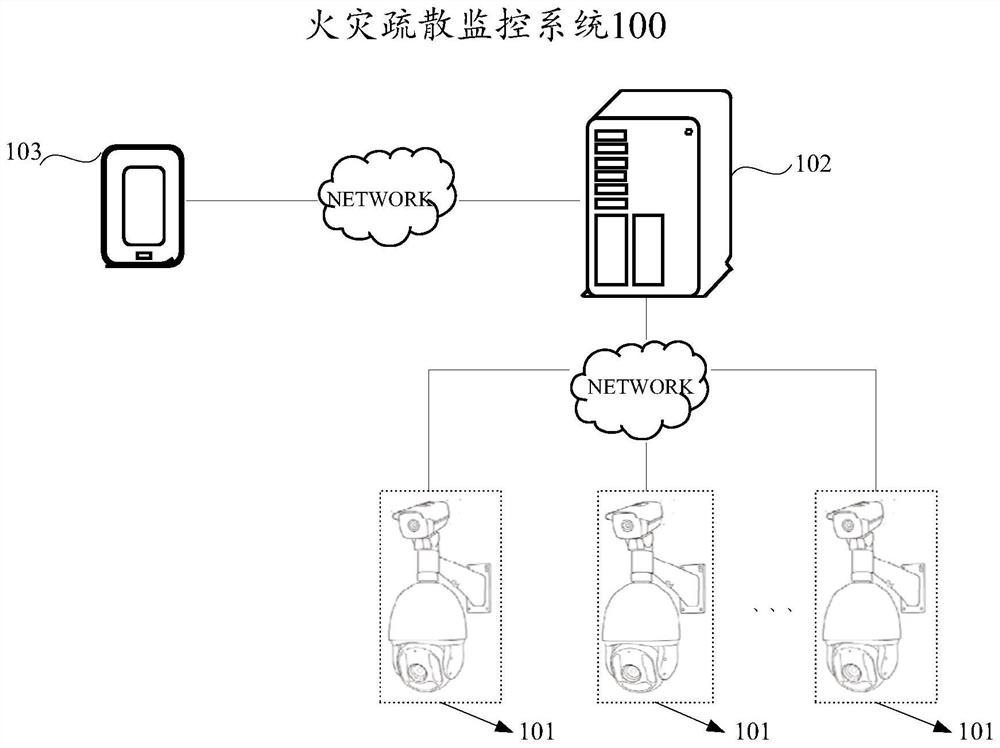 Method and device for determining fire evacuation route