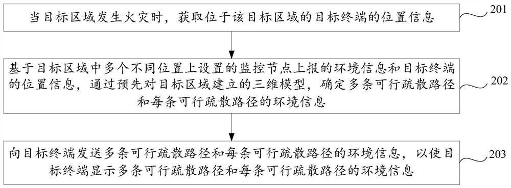 Method and device for determining fire evacuation route