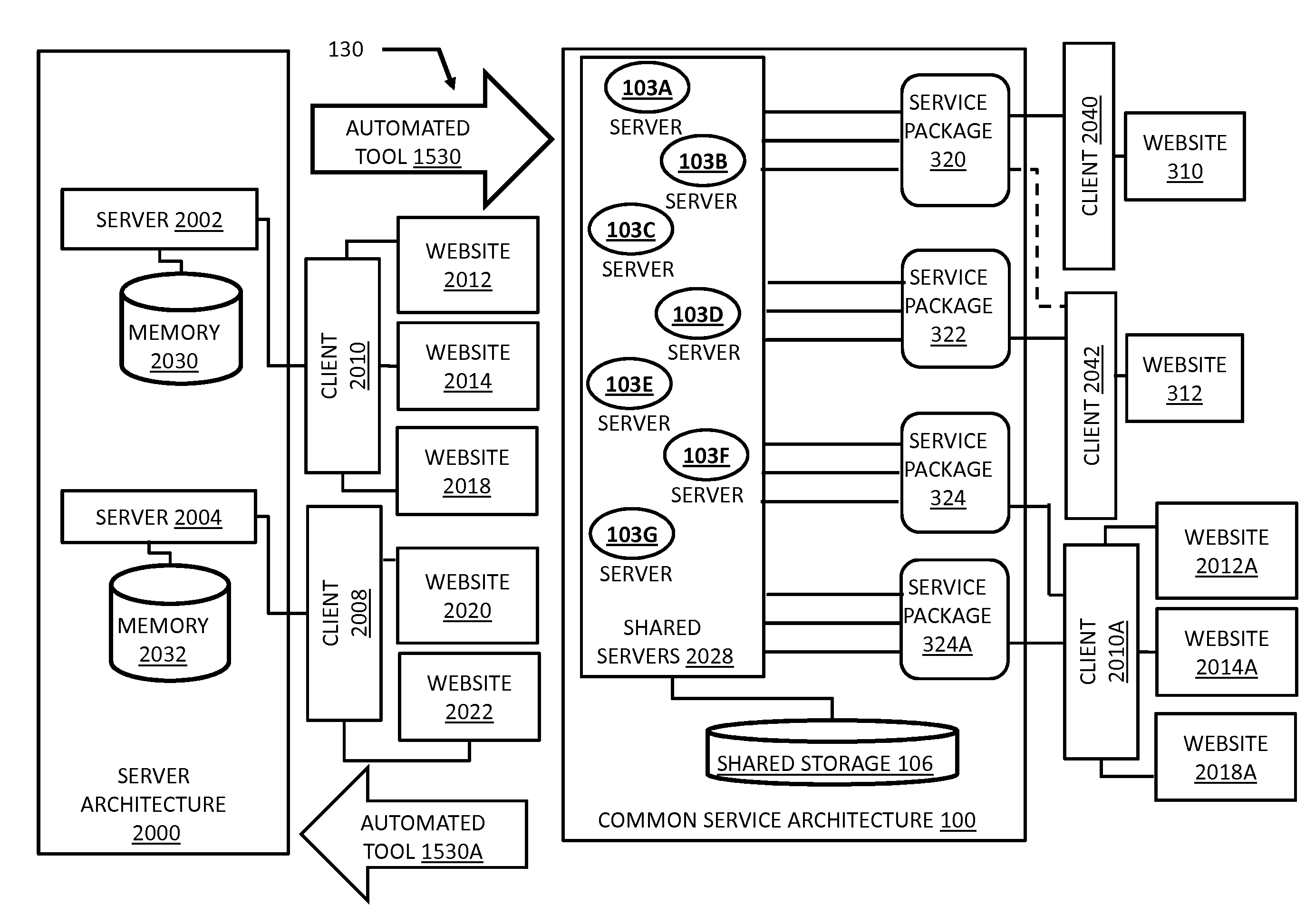 Migrating a web hosting service from one architecture to another, where at least one is a common service architecture