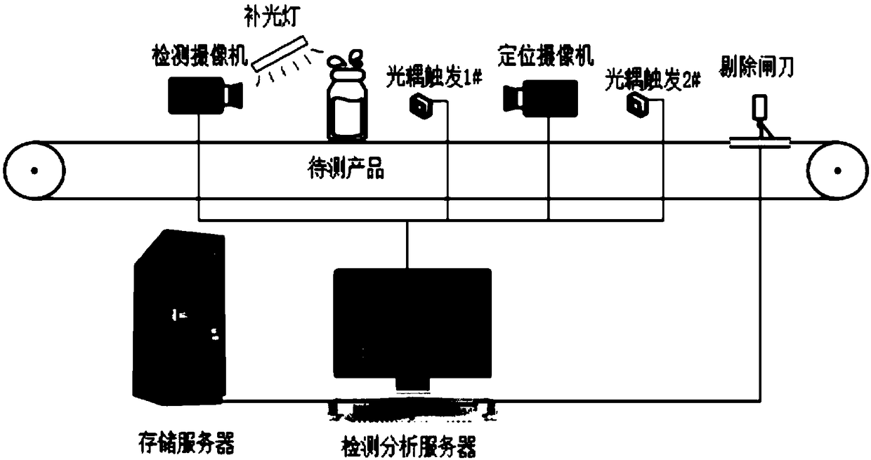 Double-machine linkage industrial machine vision automatic detection system