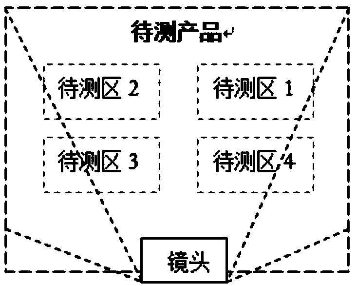 Double-machine linkage industrial machine vision automatic detection system