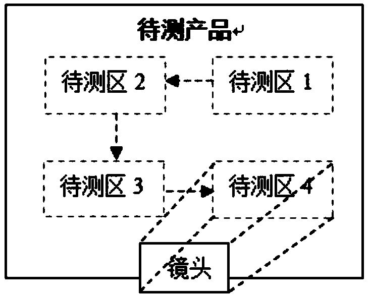 Double-machine linkage industrial machine vision automatic detection system