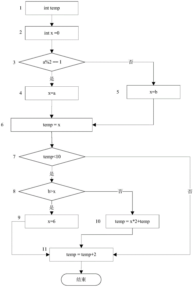 A Genetic Algorithm-Based Method for Automatically Generating Data Flow Test Cases