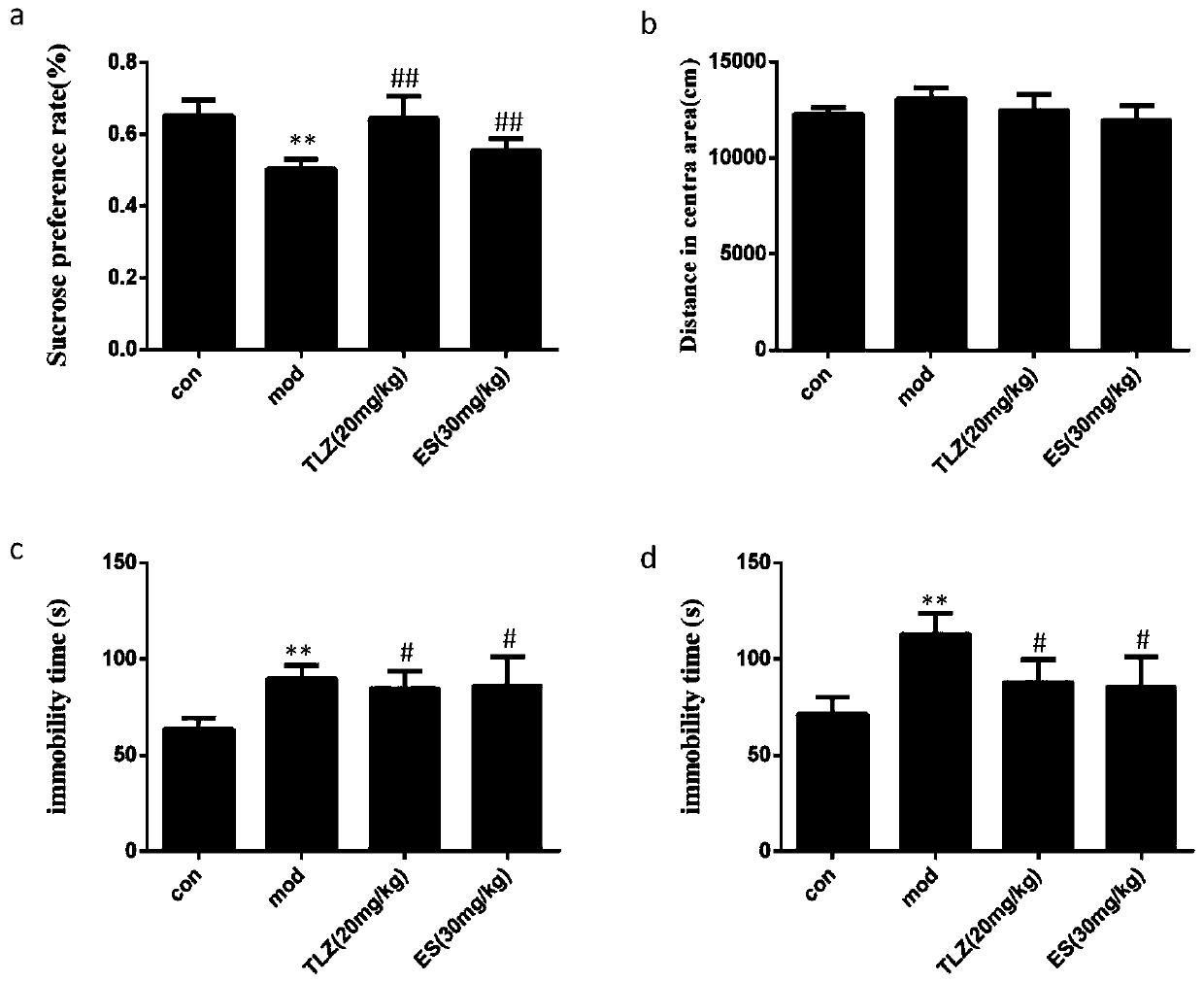 Application of trifolirhizin and antidepressant medicine