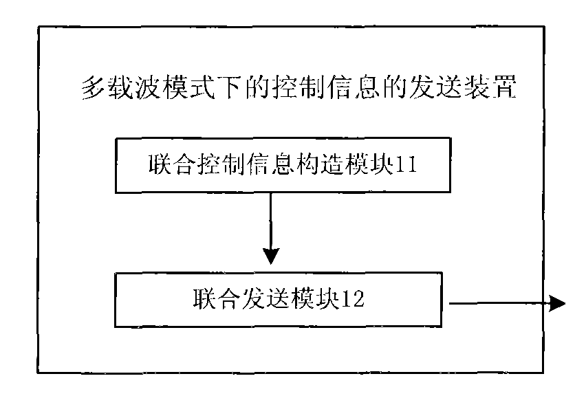 Method and device for sending control information in multi-carrier mode