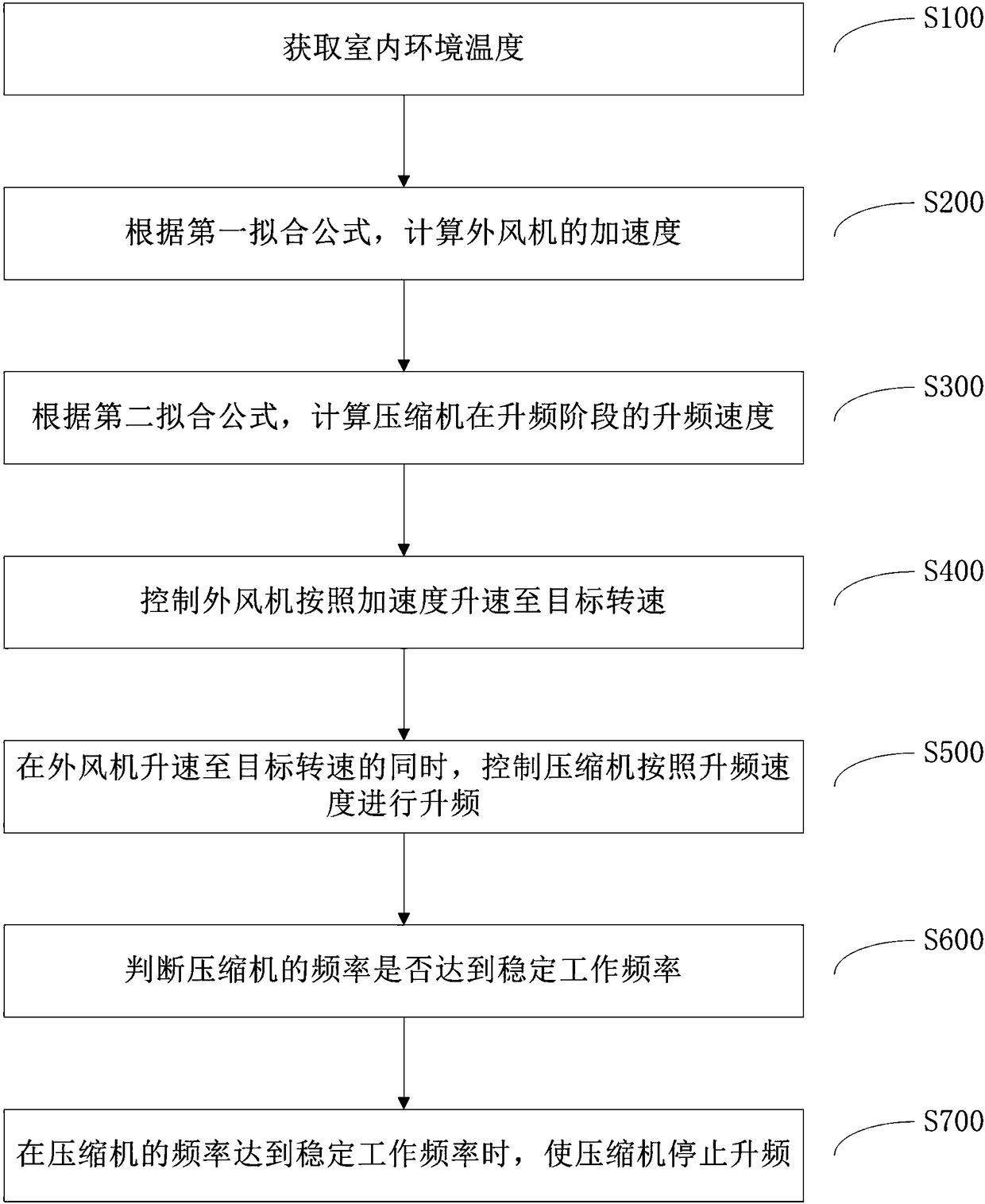 Control method of air conditioner in heating mode