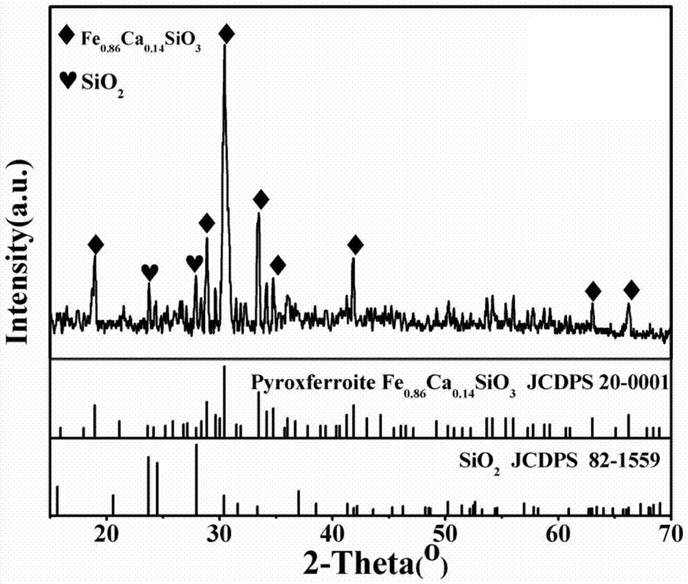 A kind of glass-ceramic containing triclinic iron pyroxene crystal phase and its preparation method