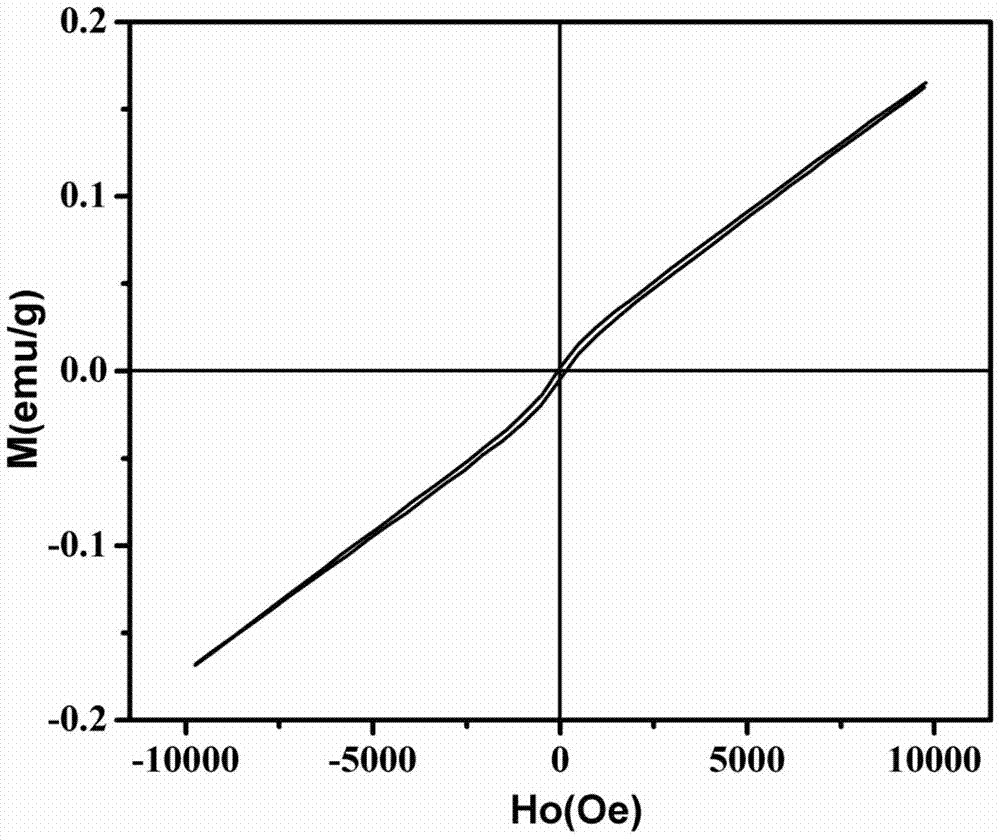 A kind of glass-ceramic containing triclinic iron pyroxene crystal phase and its preparation method