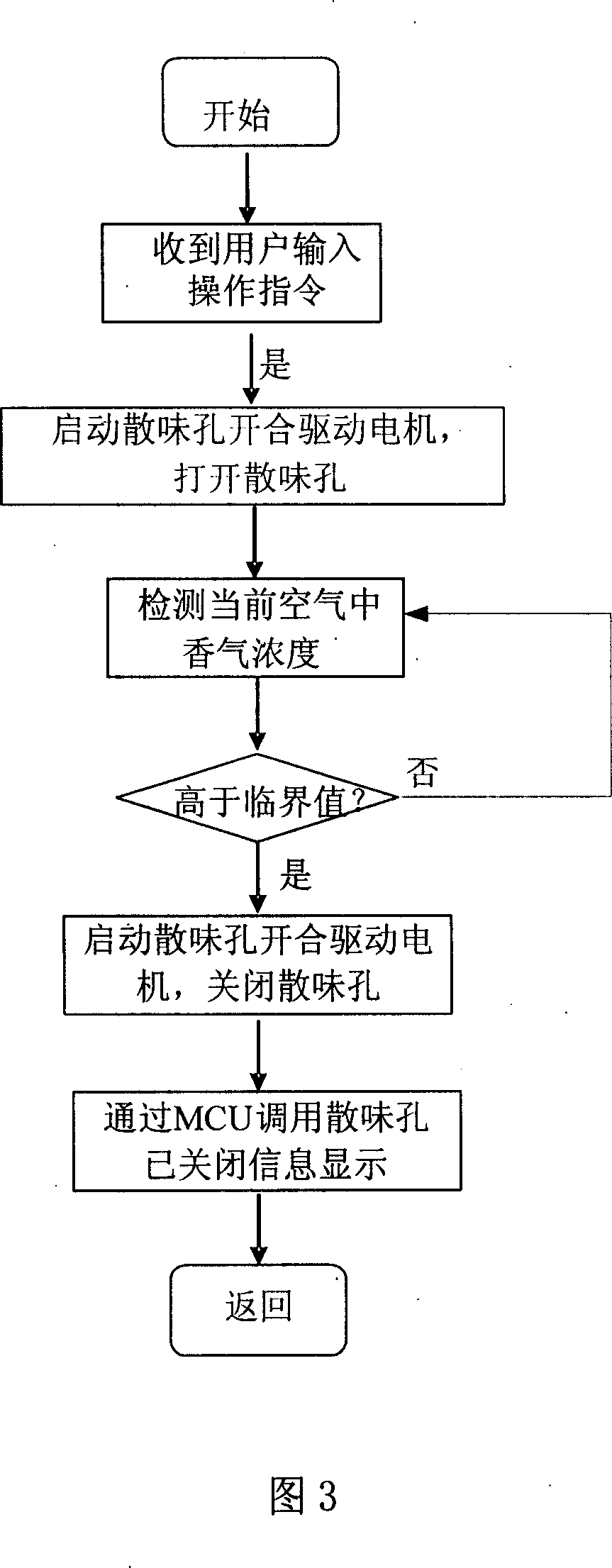 Device for dispensing essence