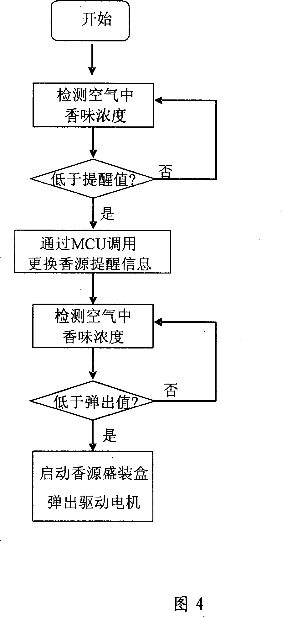 Device for dispensing essence