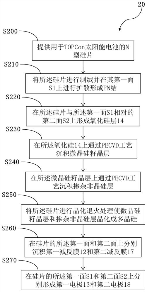 TOPCon solar cell and manufacturing method thereof