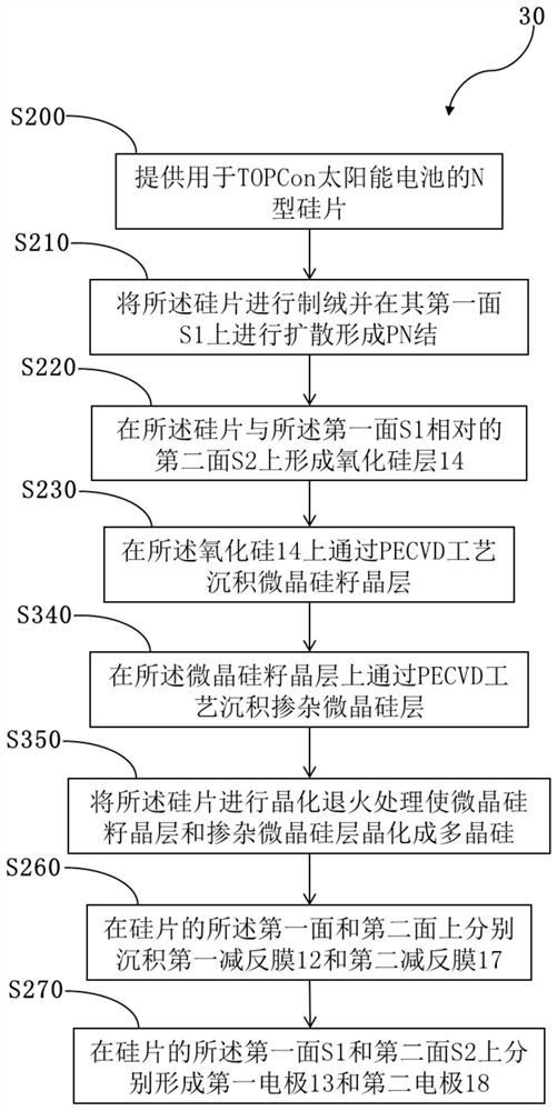 TOPCon solar cell and manufacturing method thereof