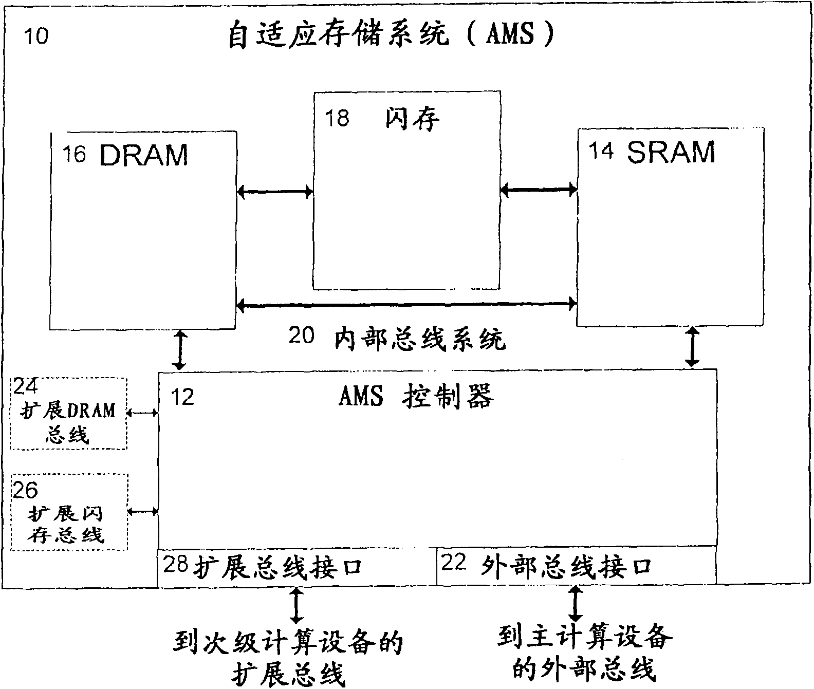 Adaptive memory system for enhancing the performance of an external computing device