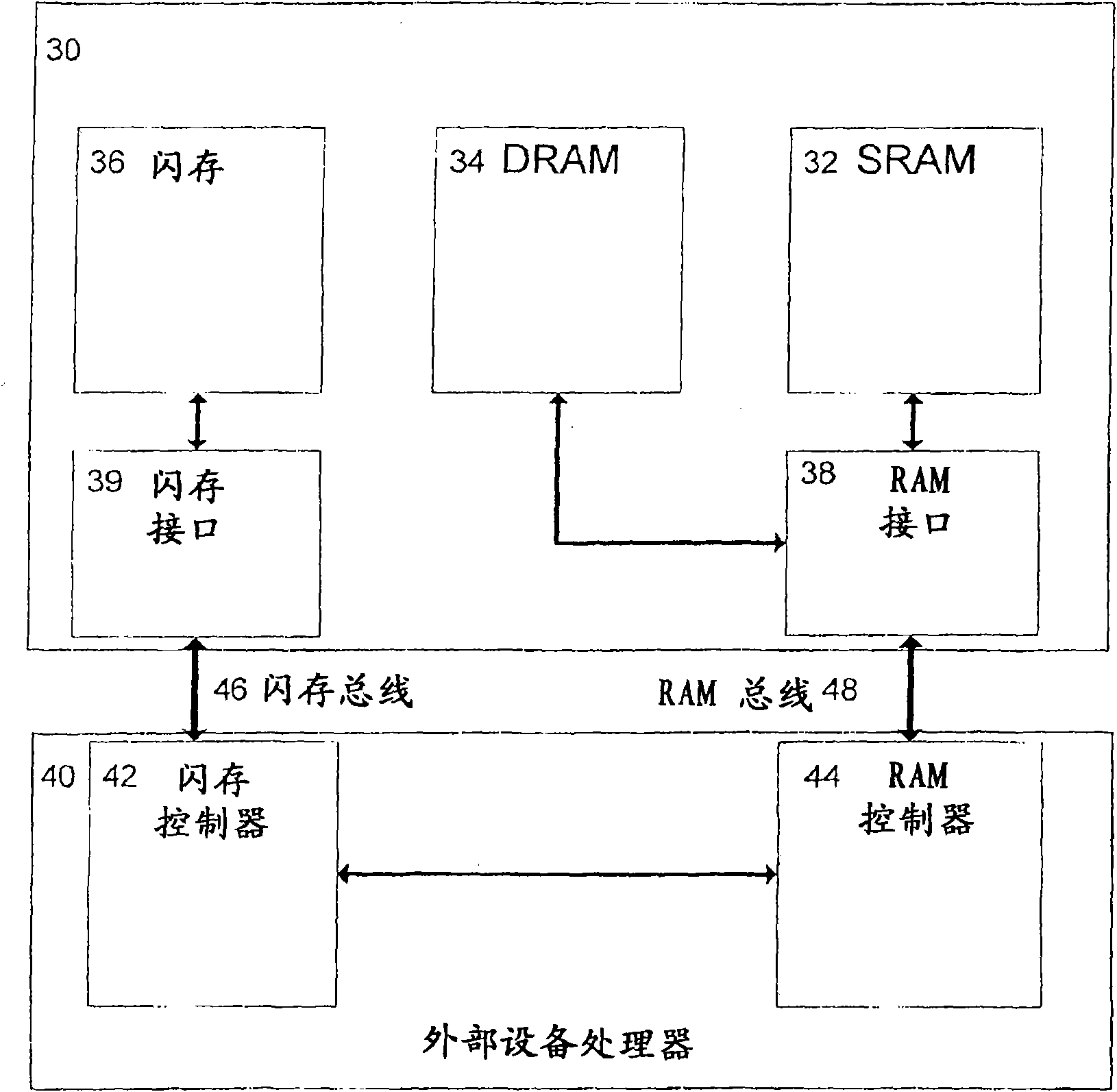 Adaptive memory system for enhancing the performance of an external computing device