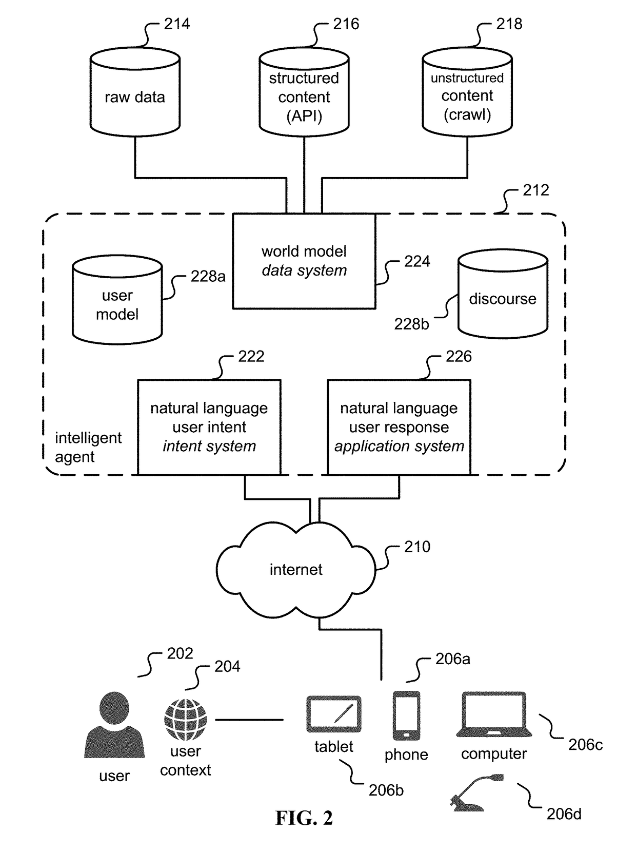 Interactive search engine