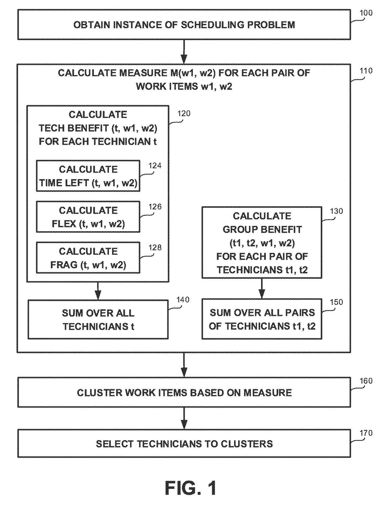 Decomposition of multisite heterogeneous workforce scheduling problems