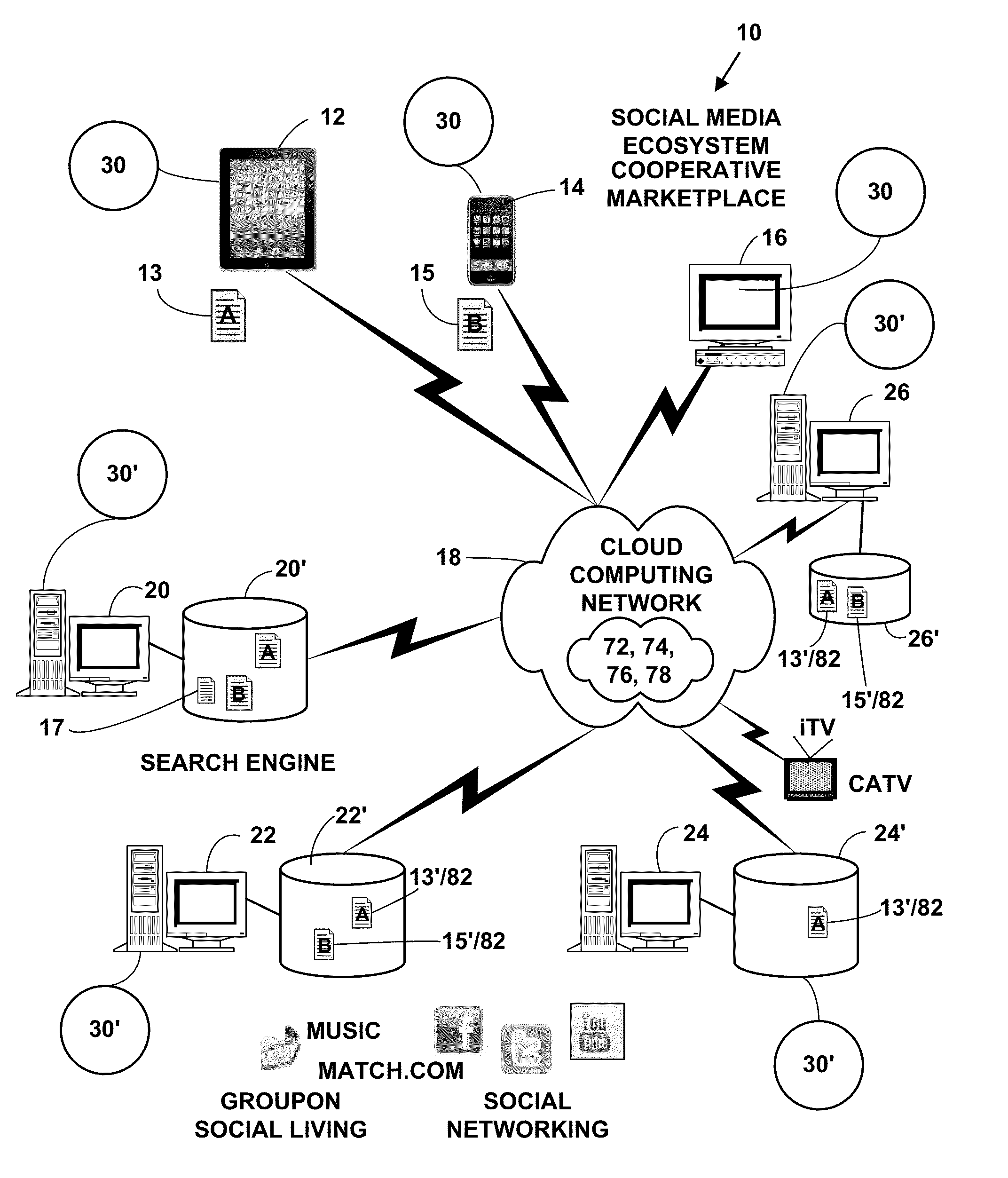 Method and system for providing a social media ecosystem cooperative marketplace