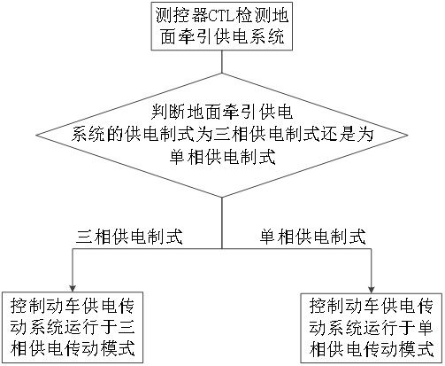 Bullet train power supply transmission system, AC-DC-AC traction converter and control method thereof