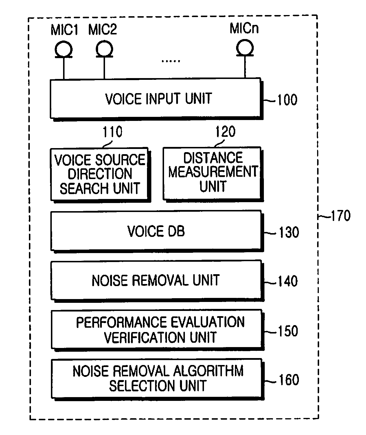 Voice performance evaluation system and method for long-distance voice recognition