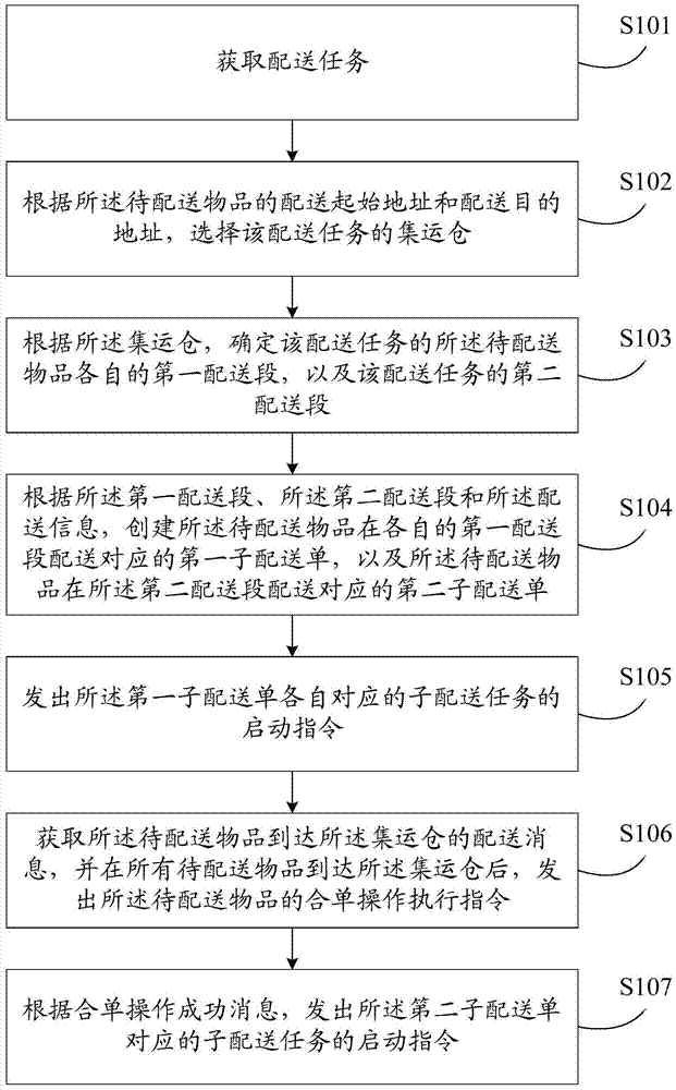 Sectional delivery method and sectional delivery device