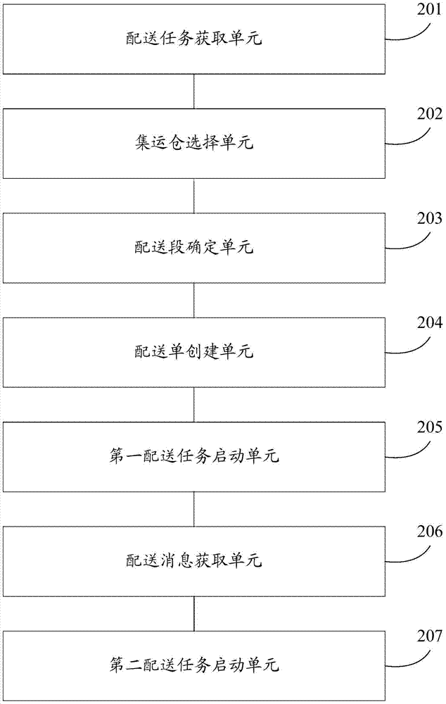 Sectional delivery method and sectional delivery device