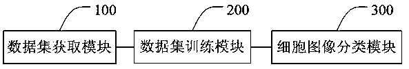 Cell classification method and system based on deep residual network