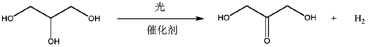 Bifunctional catalyst for photocatalytic synthesis of dihydroxyacetone and hydrogen, preparation method and application thereof