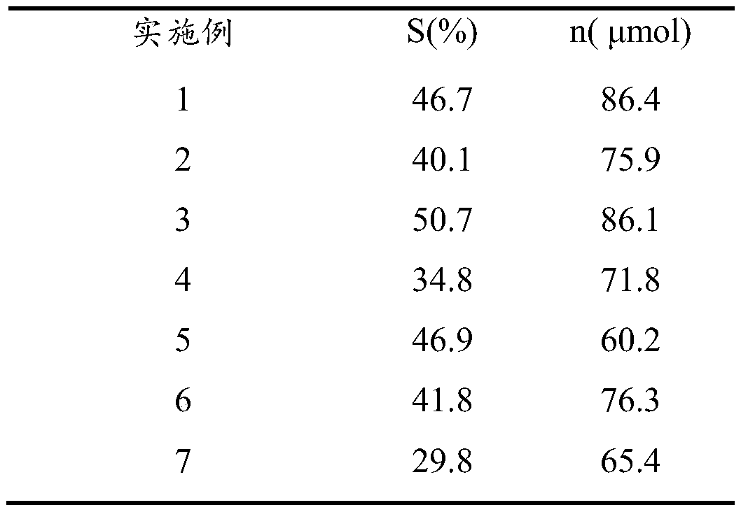 Bifunctional catalyst for photocatalytic synthesis of dihydroxyacetone and hydrogen, preparation method and application thereof