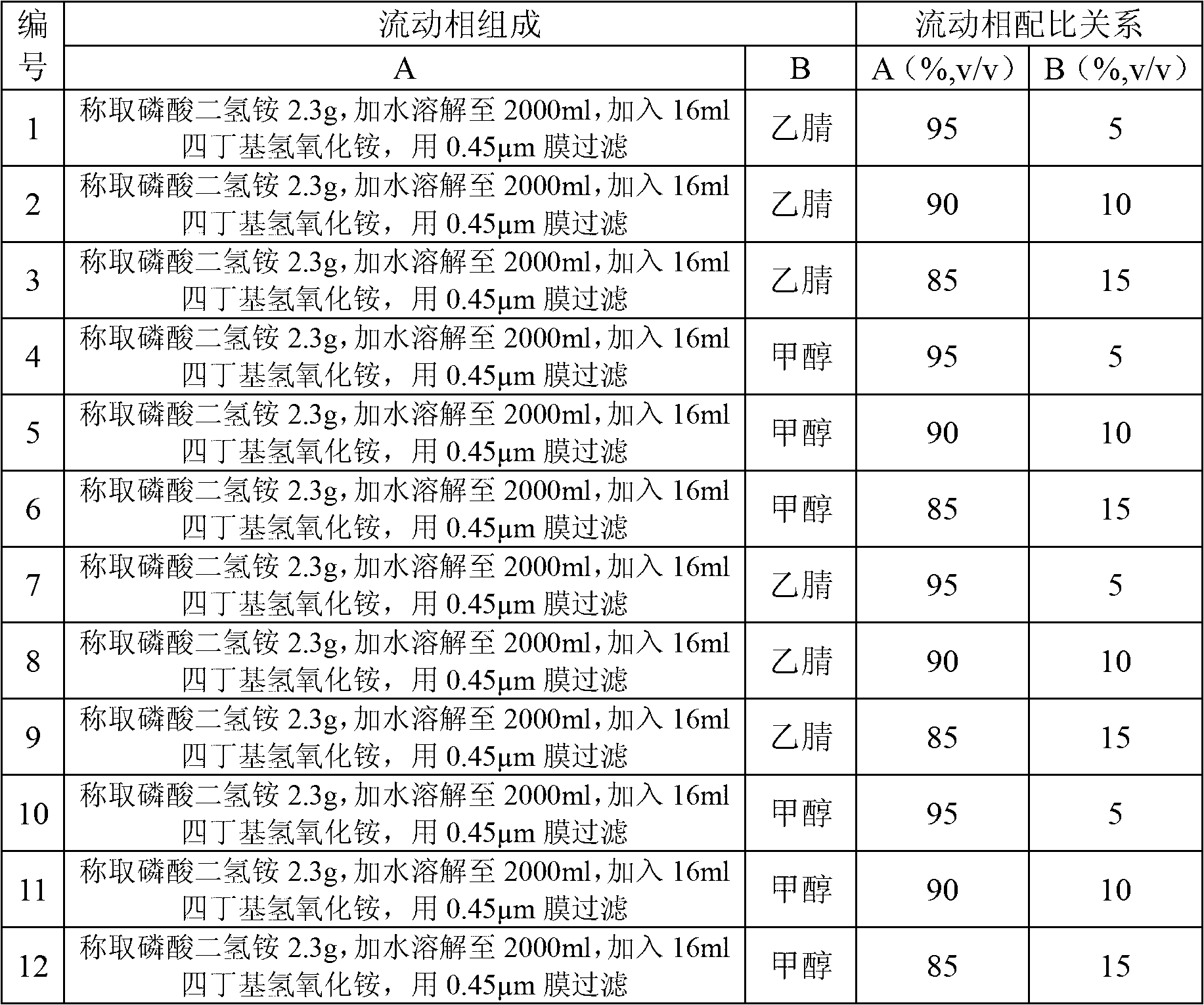 Detection method and content determining method of sodium calcium edetate in pantoprazole sodium for injecting