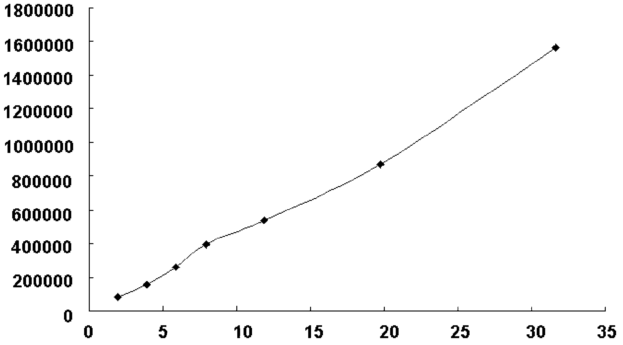 Detection method and content determining method of sodium calcium edetate in pantoprazole sodium for injecting