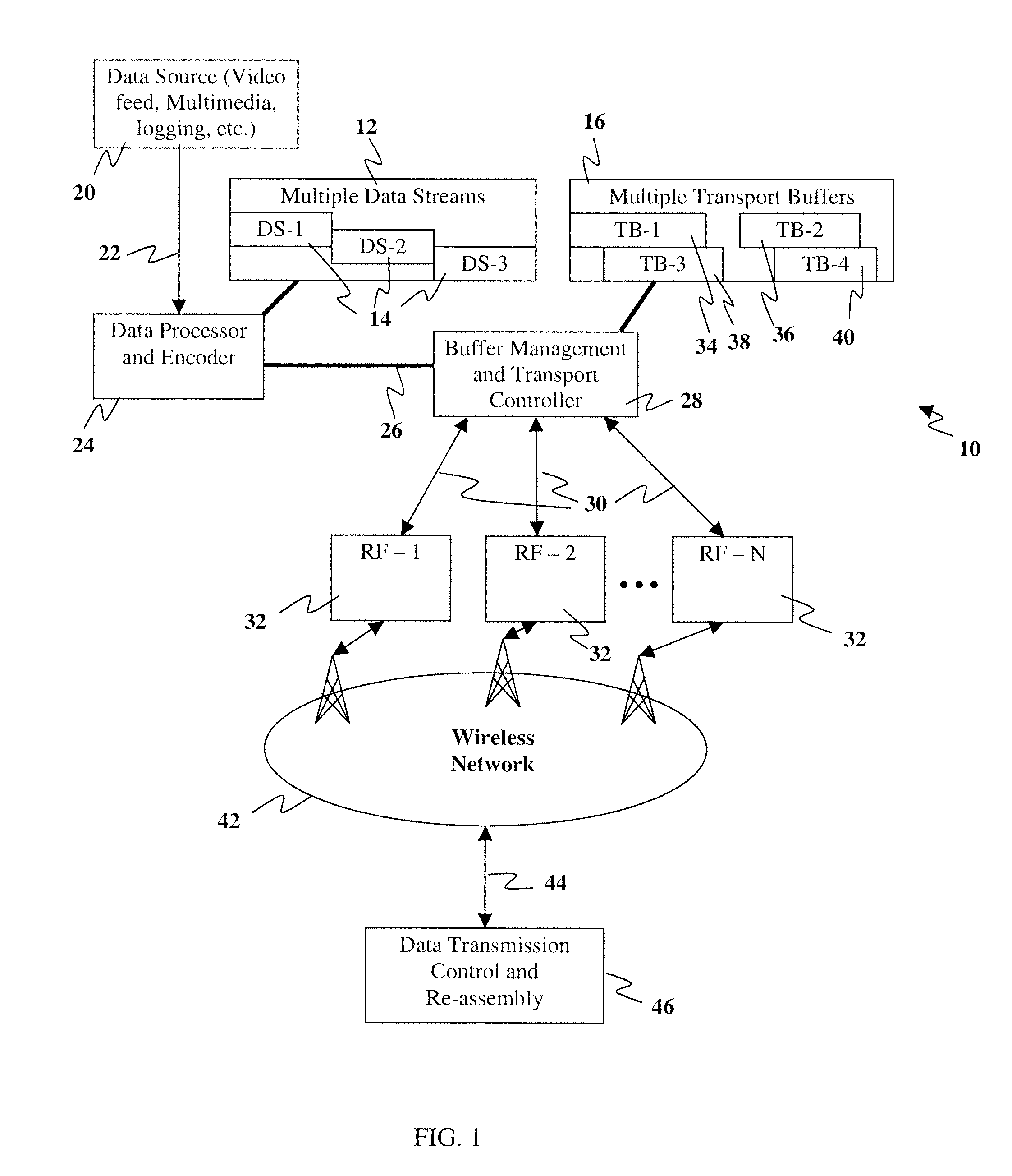 Multipath video streaming over a wireless network