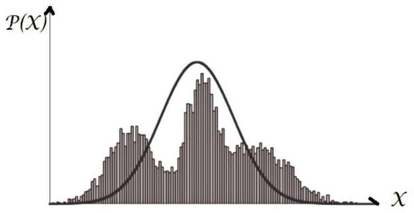 A Method for Statistical Estimation of Medium and Long-term Energy Consumption in Non-Intrusive Electric Load Monitoring