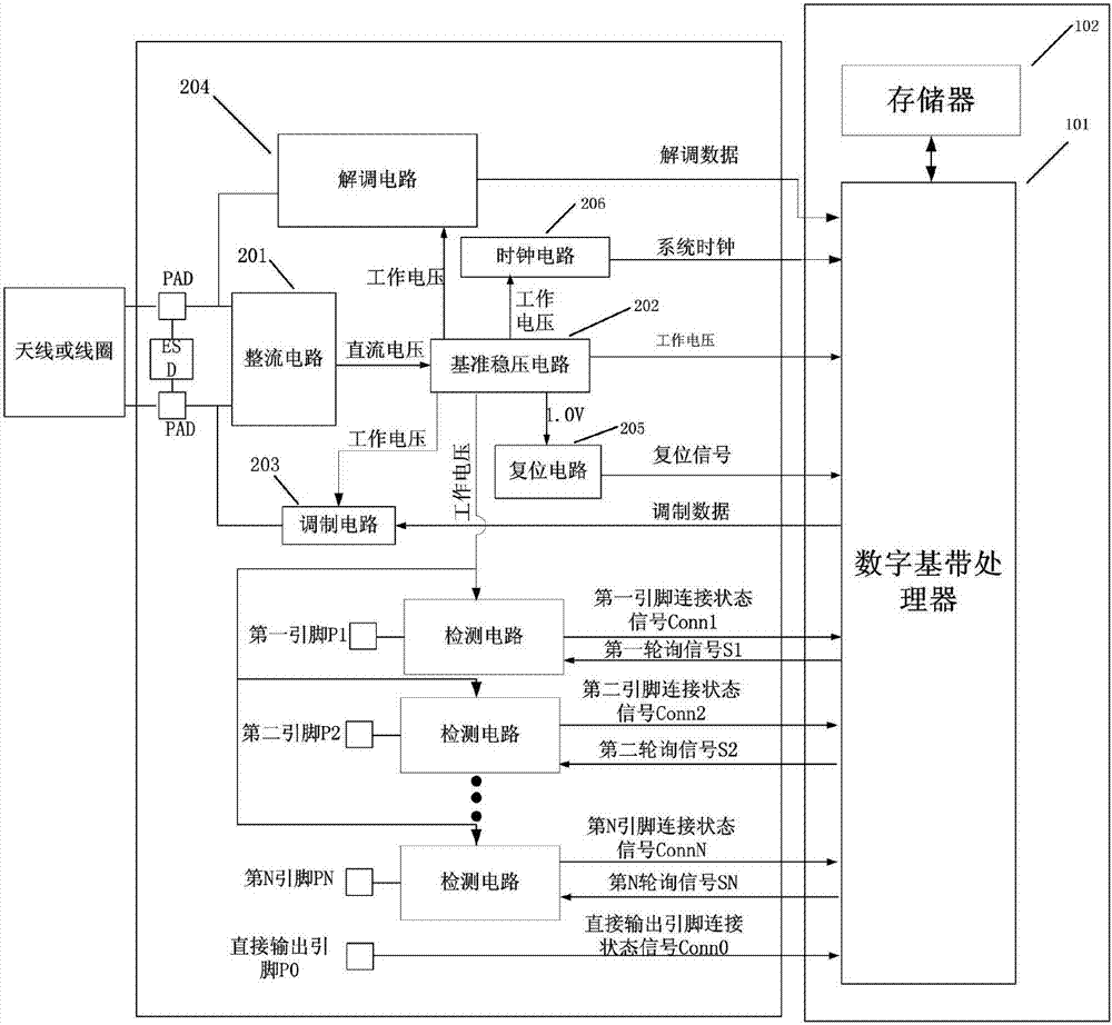 Radio-frequency identification tag and control method therefor