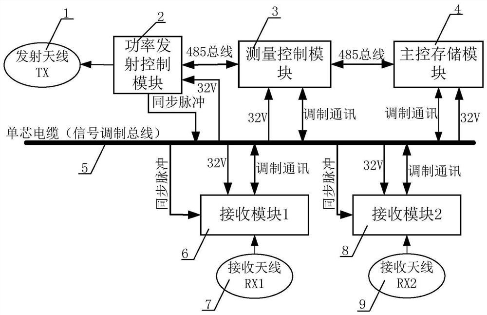 Measuring device for ultra-deep resistivity