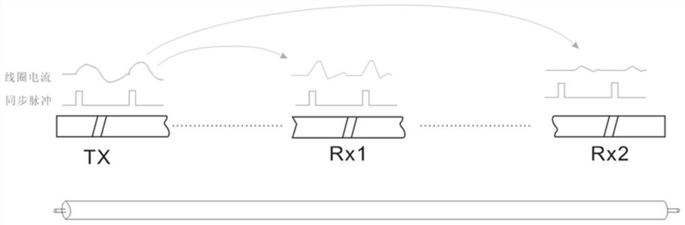 Measuring device for ultra-deep resistivity