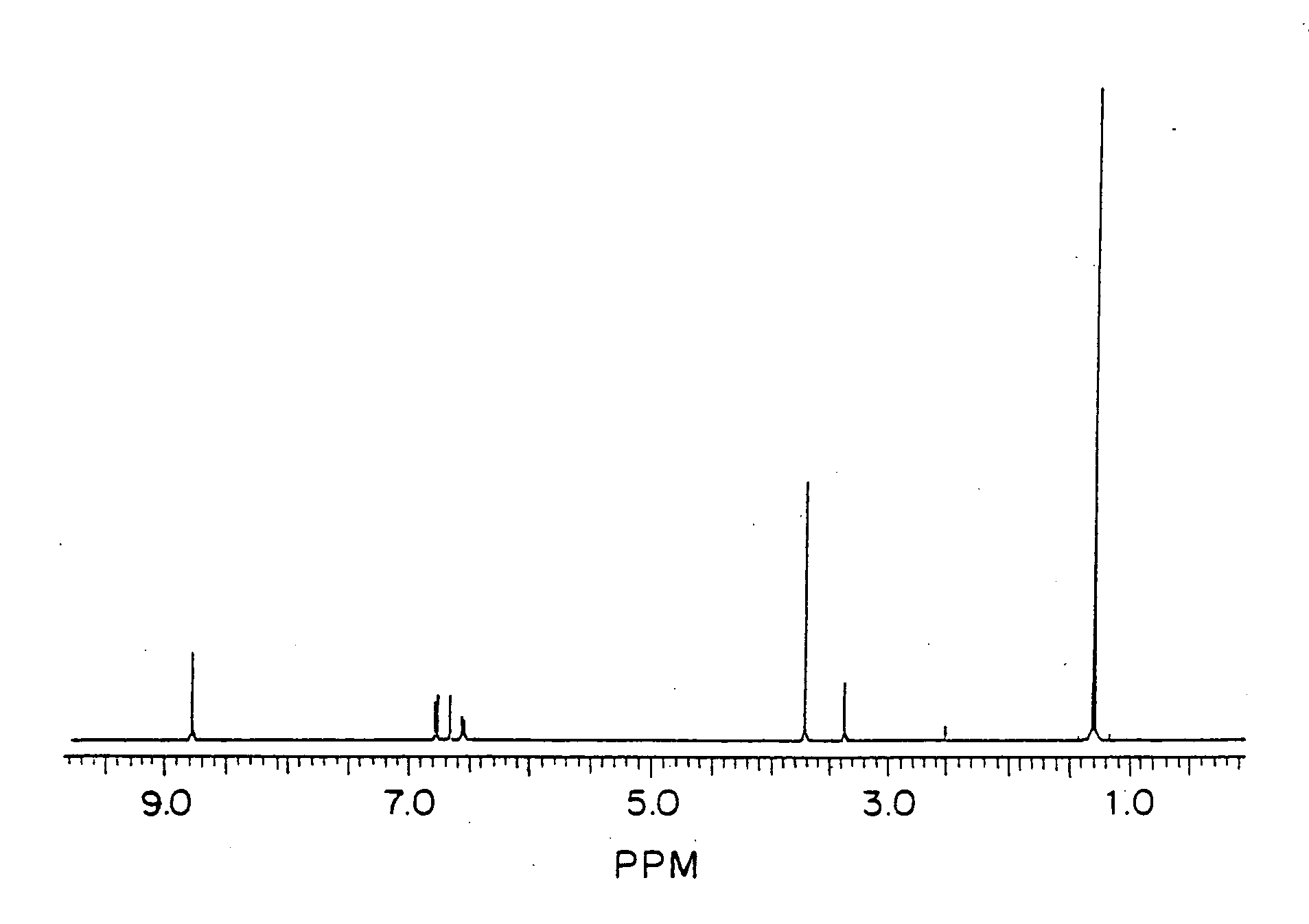 Polymeric antioxidants