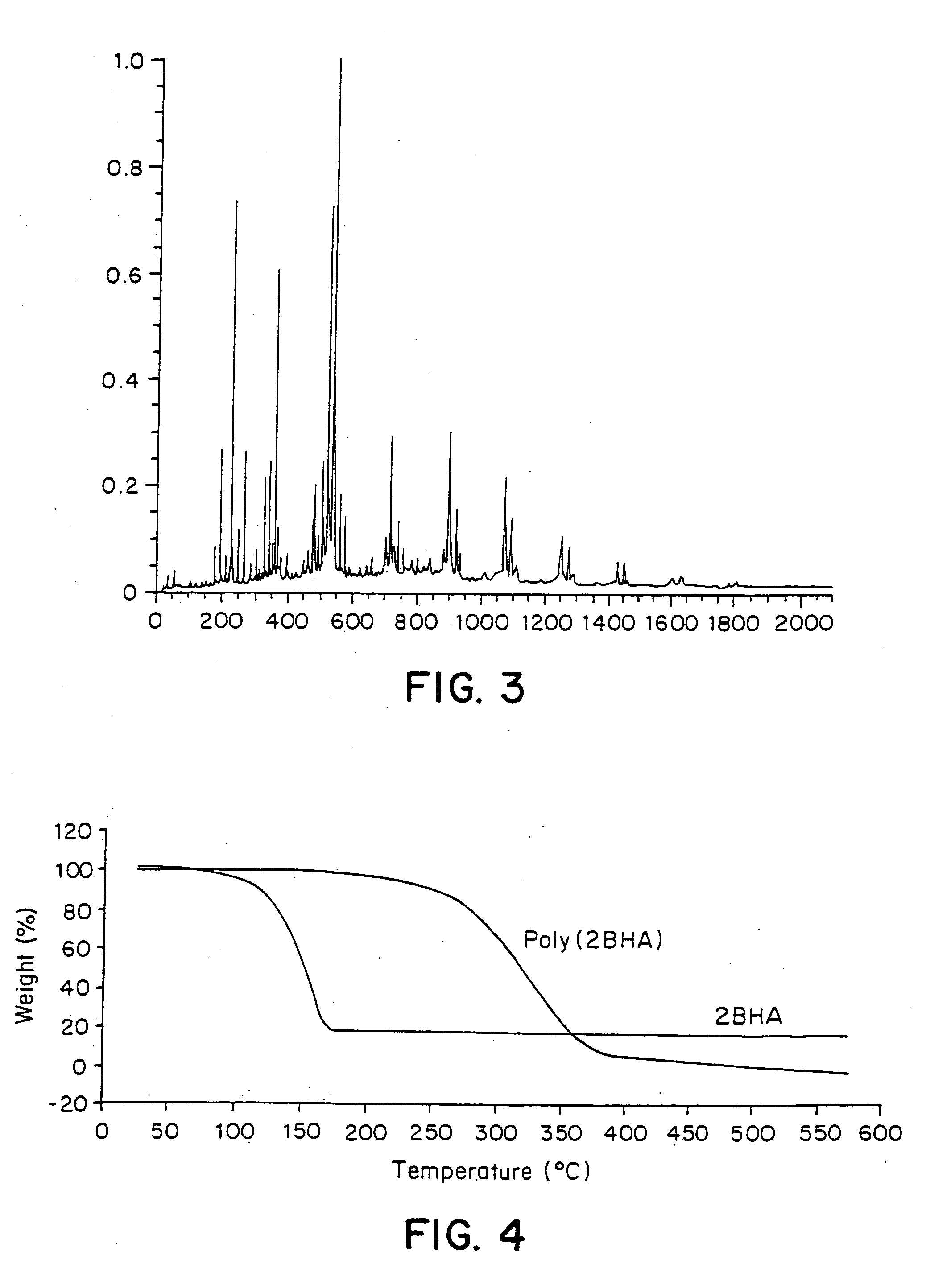 Polymeric antioxidants