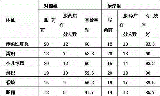 Hypericum japonicum shower gel capable of clearing heat and promoting dieresis and preparation method thereof